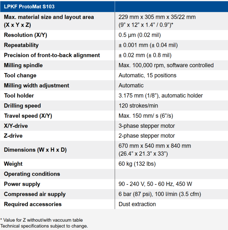 TechnicalSpecificationsPCB