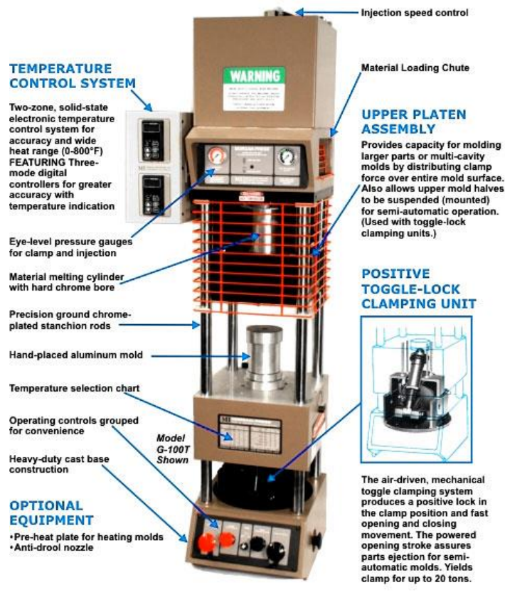 injectionMoldMachine