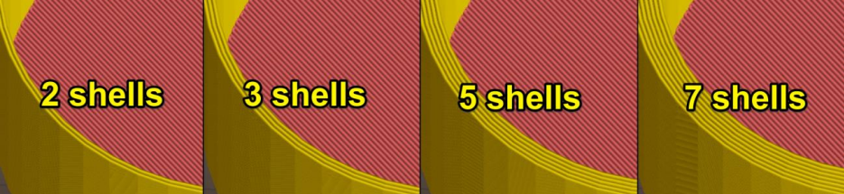 shells